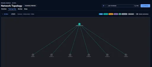 Interactive Network Topology Graph in Kibana
