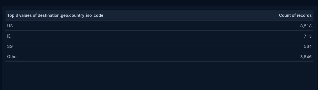 Kibana Before Flags