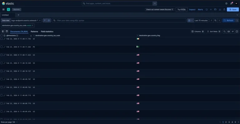 Flags in Discover