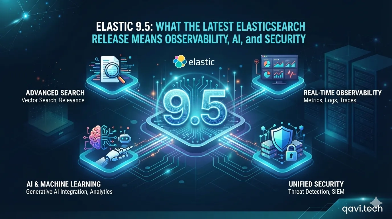 Elastic 9.5: What the Latest Elasticsearch Release Means for Search, Observability, AI, and Security