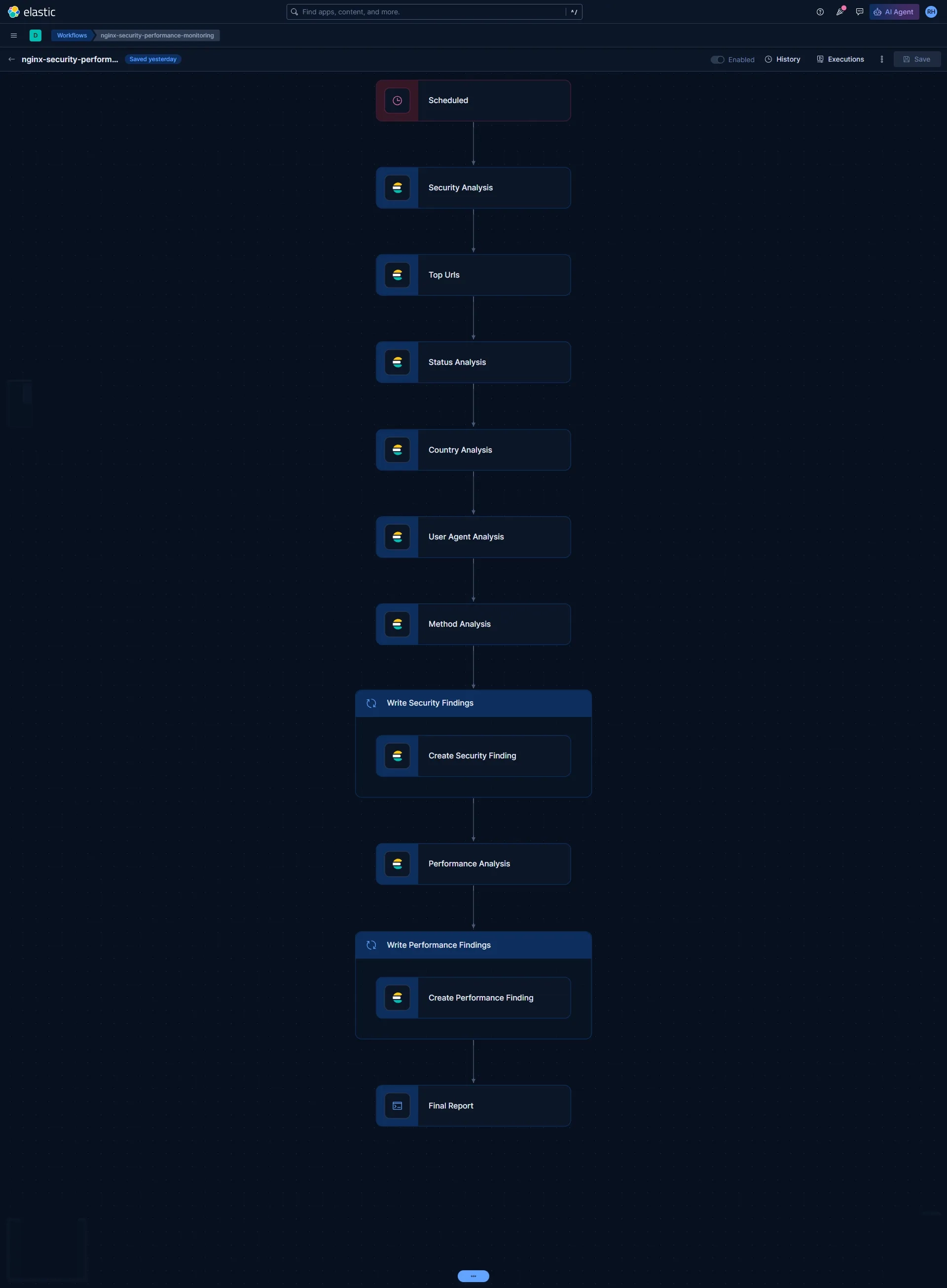 Elastic Workflows nginx security and performance monitoring pipeline workflow