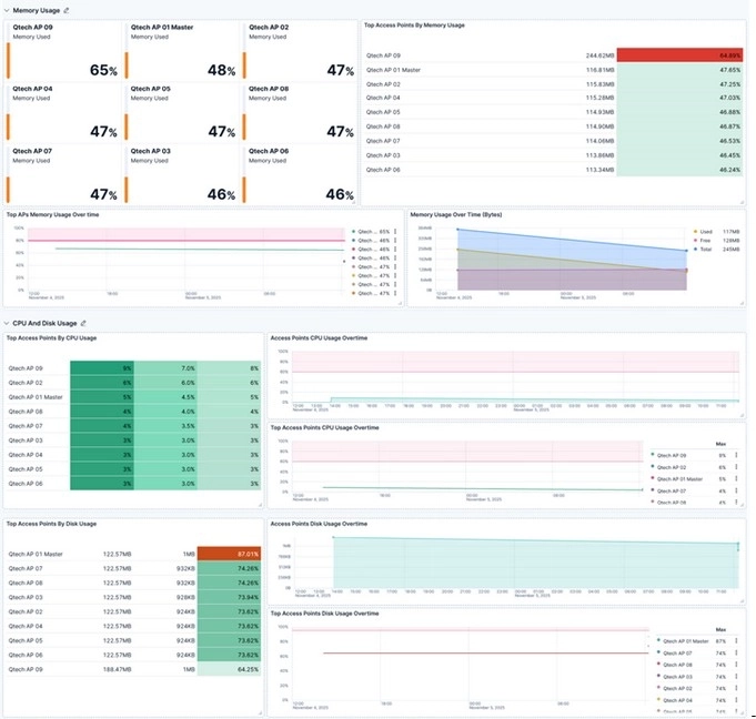 Dashboard Implementation