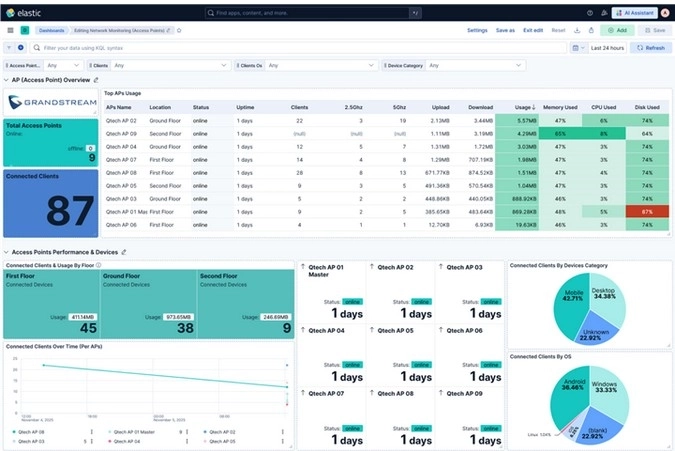 Resource Monitoring Panel