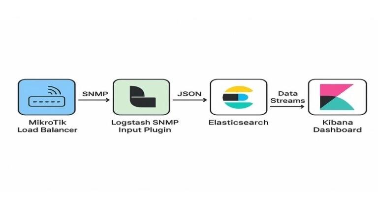 MikroTik Architecture