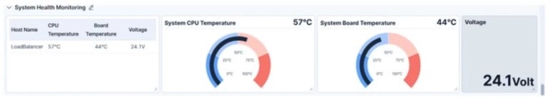 System Health Gauges