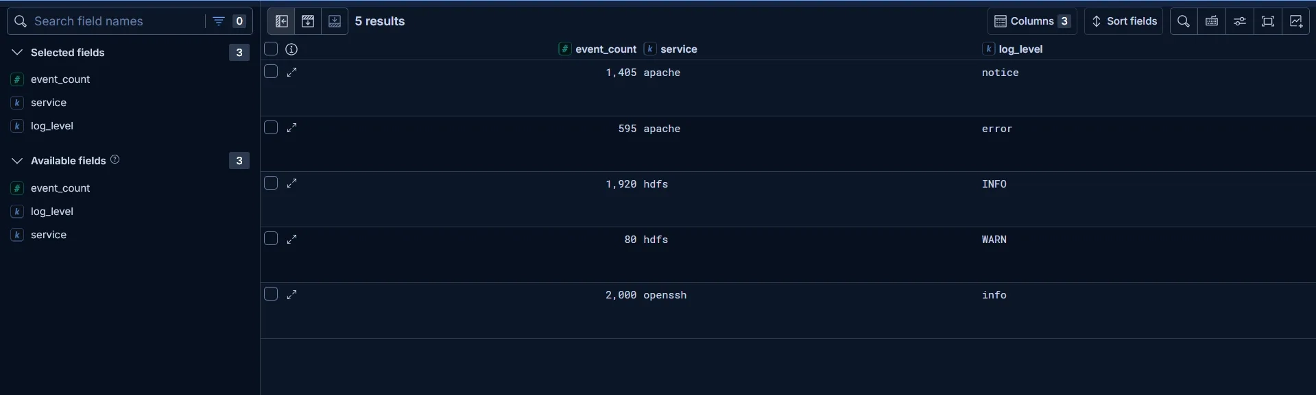 Subquery output with severity breakdown across the three log sources