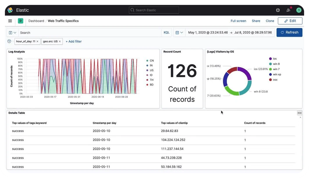 Kibana consulting dashboard interface