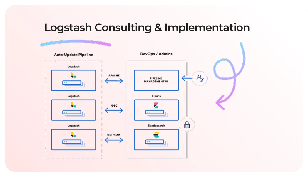 Logstash consulting and implementation workflow