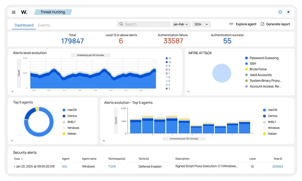 Wazuh based elastic security monitoring