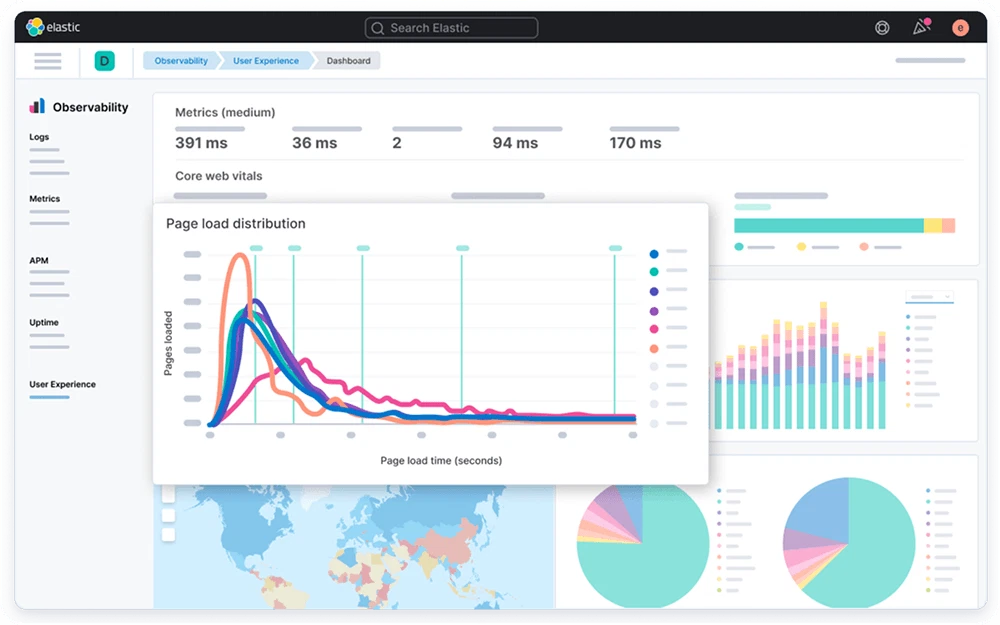 Elasticsearch consulting service dashboard preview