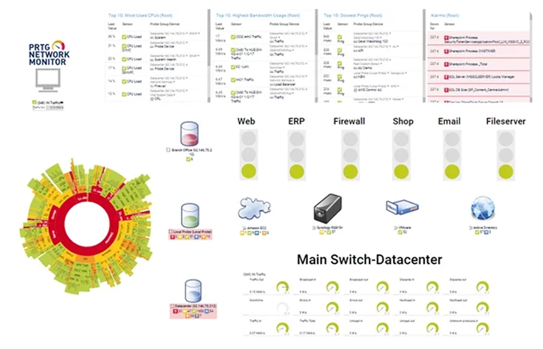 PRTG all-in-one network monitoring dashboard