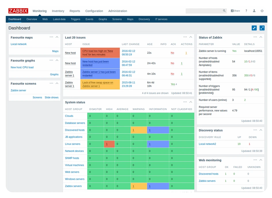 Zabbix open-source monitoring dashboard