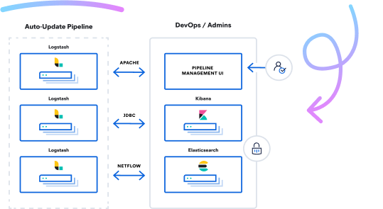 Logstash Consultancy image
