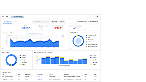Wazuh Services image