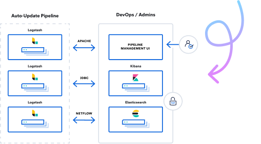 mobile logstash image