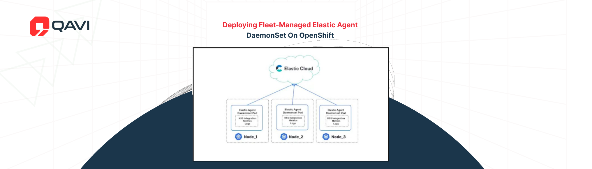 Deploying Fleet-Managed Elastic