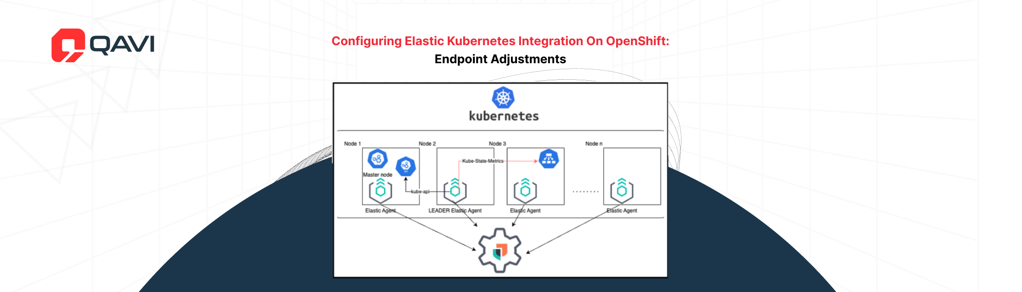 Elastic Kubernetes Integration on OpenShift_