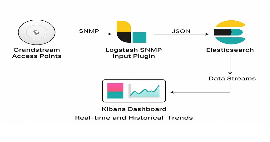 Architecture Overview