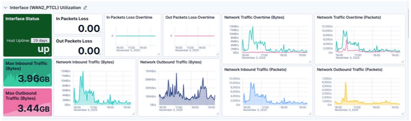 Interface Health and Performance