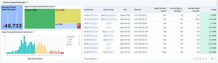 Signal Strength and Coverage Insights