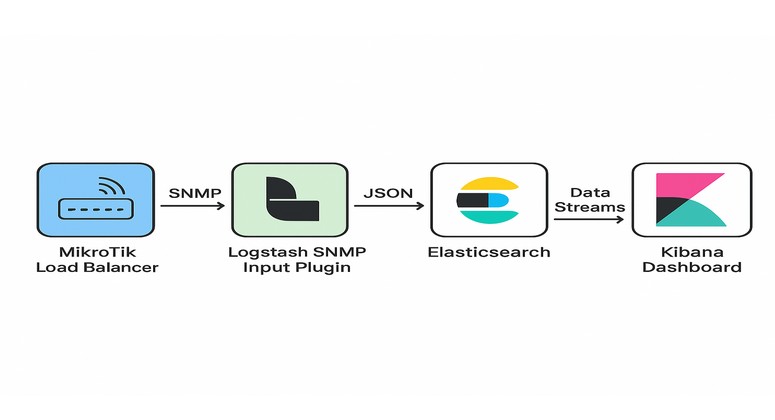 archetecture overview