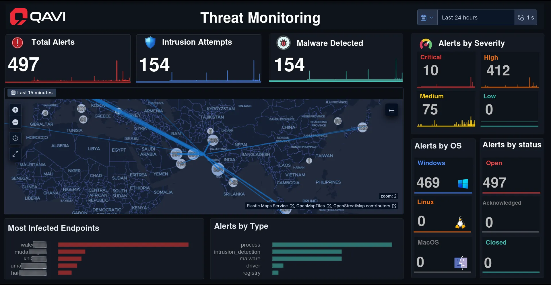 Endpoint Threat Monitoring Dashboard