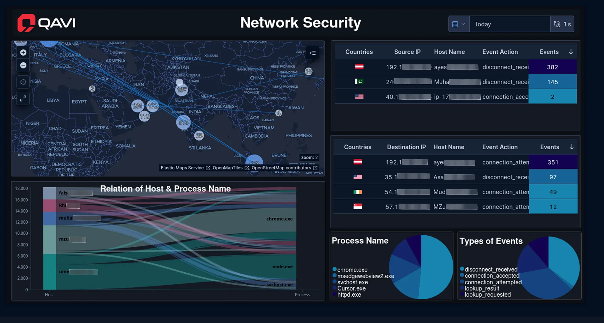Network Security Monitoring Dashboard